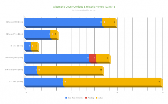 Historic Antique Homes of Albemarle County Virginia