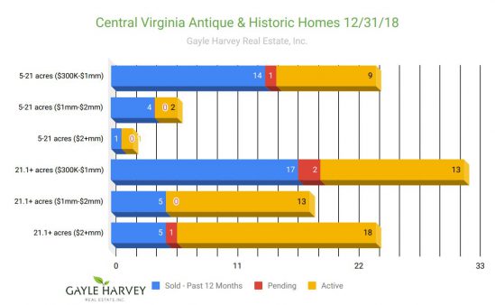 Central Virginia Antique & Historic Homes Dec 2018